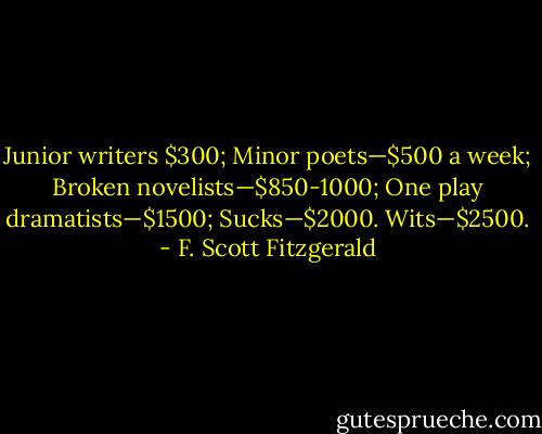 Junior writers $300; Minor poets—$500 a week; Broken novelists—$850-1000; One play dramatists—$1500; Sucks—$2000. Wits—$2500. - F. Scott Fitzgerald
