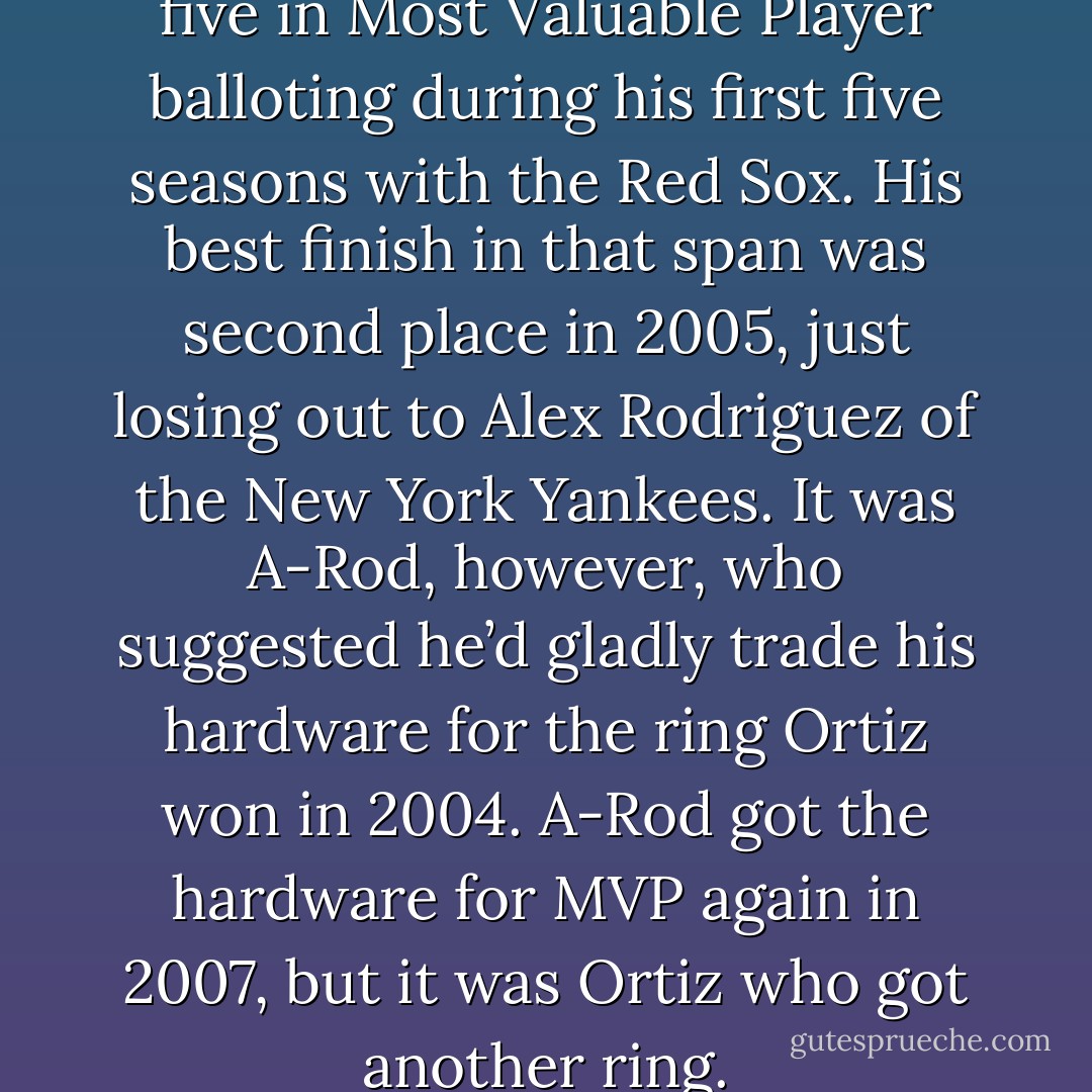 Big Papi placed among the top five in Most Valuable Player balloting during his first five seasons with the Red Sox. His best finish in that span was second place in 2005, just losing out to Alex Rodriguez of the New York Yankees. It was A-Rod, however, who suggested he’d gladly trade his hardware for the ring Ortiz won in 2004. A-Rod got the hardware for MVP again in 2007, but it was Ortiz who got another ring. - Tucker Elliot