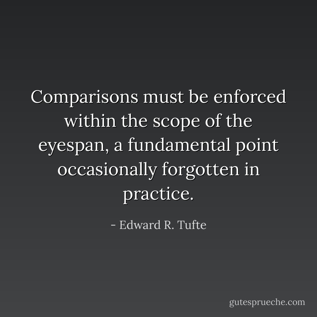 Comparisons must be enforced within the scope of the eyespan, a fundamental point occasionally forgotten in practice. - Edward R. Tufte