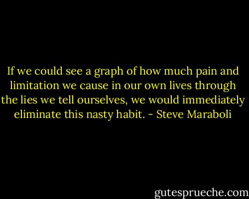 If we could see a graph of how much pain and limitation we cause in our own lives through the lies we tell ourselves, we would immediately eliminate this nasty habit. - Steve Maraboli
