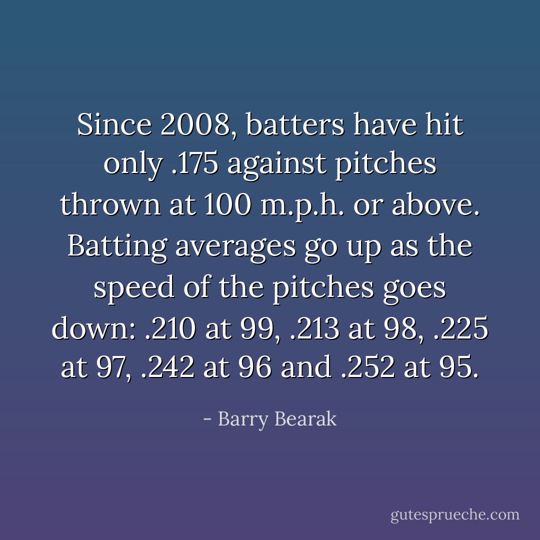 Since 2008, batters have hit only .175 against pitches thrown at 100 m.p.h. or above. Batting averages go up as the speed of the pitches goes down: .210 at 99, .213 at 98, .225 at 97, .242 at 96 and .252 at 95. - Barry Bearak